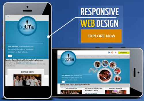 Responsive design – what is it  and why is it important?